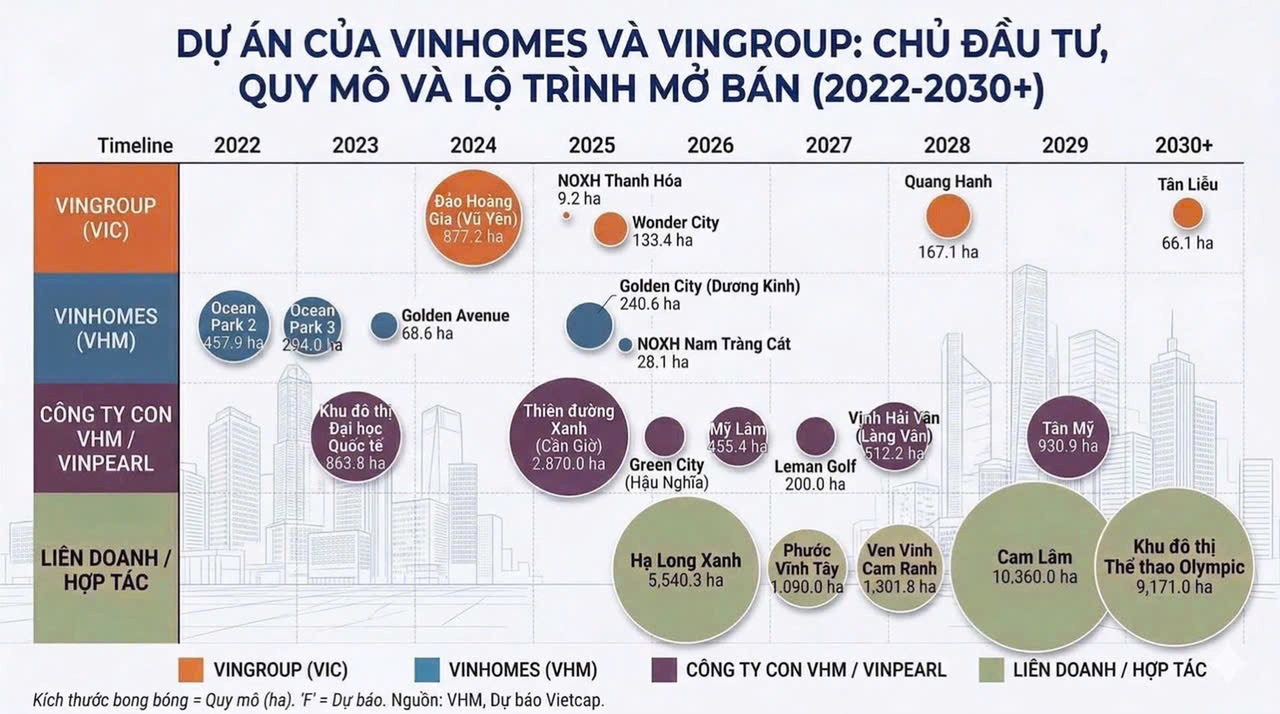 vingroup - chủ đầu tư vinhomes hóc môn